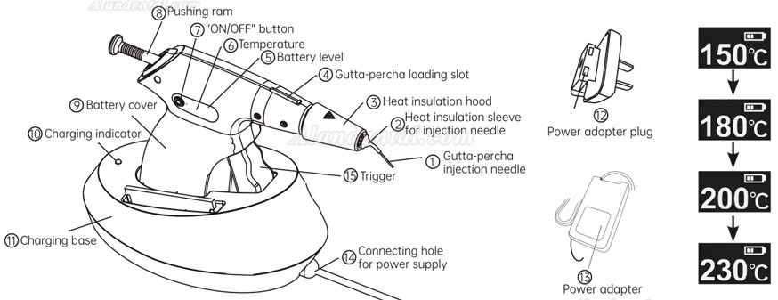 Mecco Smart Fill-G Wireless Gutta Percha Obturation System Dental Endo Heated Obturation Gun